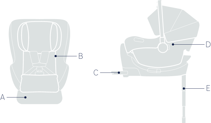 Graphic illustration naming different car seat features